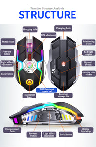 Wireless Ergonomic 7 Keys Mouse