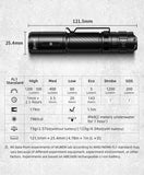 Powerful LED 1200 Lumens Flashlight